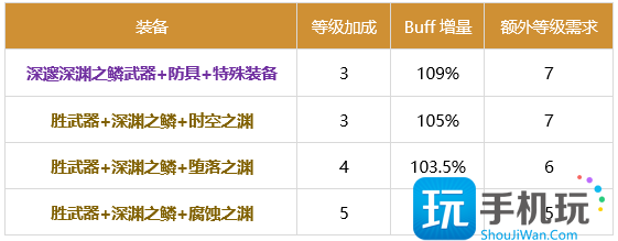 DNF特工2024buff换装推荐-特工2024buff换装选择 