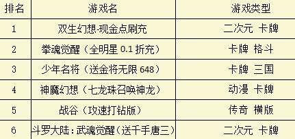 最新1折折扣手游app有哪些 打折游戏app平台推荐 