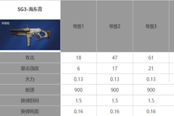 星球重启40级武器选择推荐 40级带什么武器好 