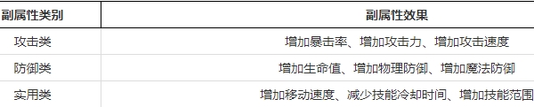 晶核回路副属性选择思路 副属性类别效果一览 