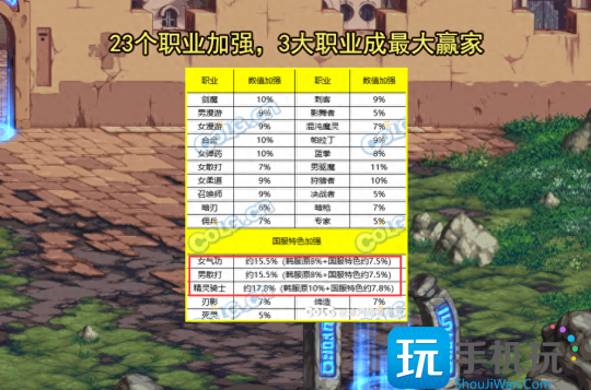 DNF2023年12月职业排行榜-2023年12月最强职业推荐 