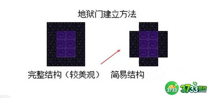 我的世界地狱门要多少个黑曜石-地狱门所需黑曜石数量 