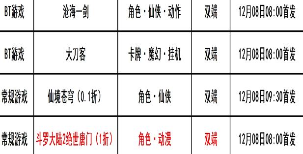 巴兔每日新游专栏12.08 沧海一剑全新的仙侠世界 