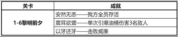 钢岚1-6成就如何完成 黎明前夕成就攻略 