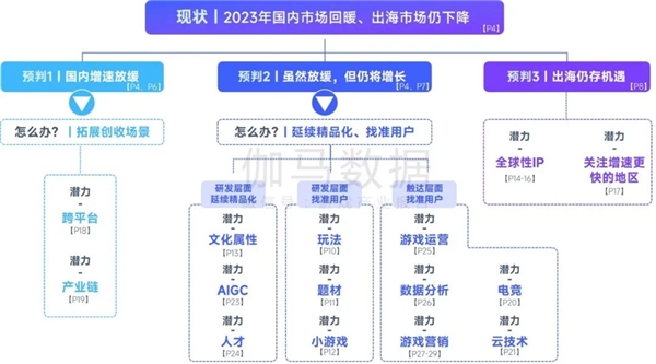 趋势及潜力报告：国内收入创新高，但明年挑战更大 