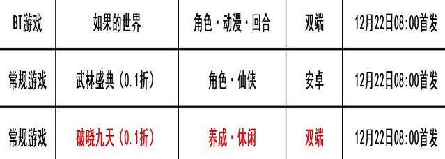 巴兔每日新游专栏12.22 如果的世界一本满足 