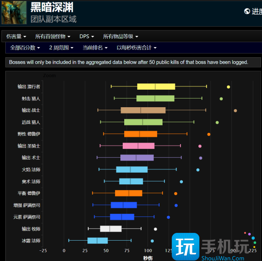 魔兽世界探索赛季副本职业输出排行-物理系仍占优势 