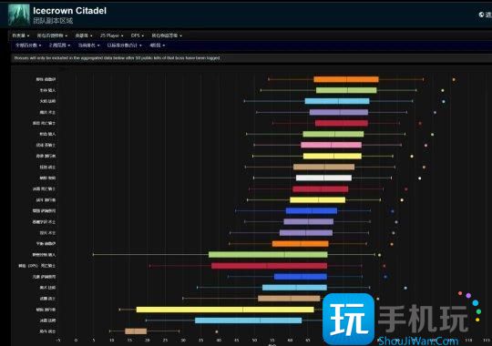 魔兽世界WLK怀旧服25HICC数据一览-萨满两系WCL全职业垫底 