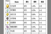 宝可梦朱紫打印机可打印道具类型一览 