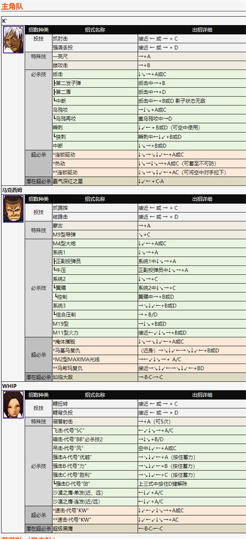 拳皇2002风云再起怎么连招-风云再起出招表 