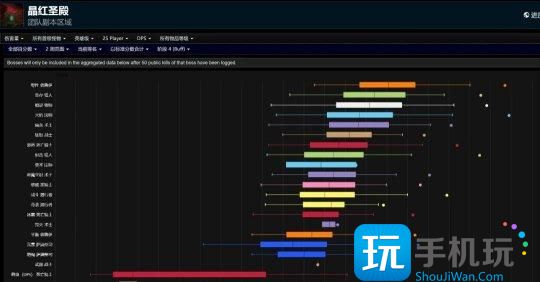 魔兽世界25H红玉圣殿WCL全职业DPS排行榜-狂暴战掉出前五 