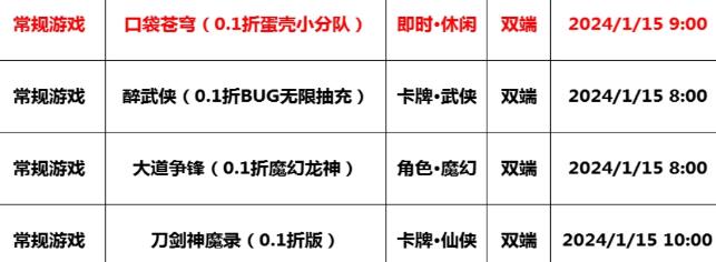 巴兔每日新游专栏1.15 龙之岛最热血的航海王世界 