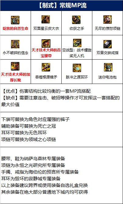 DNF魔枪士110版本装备怎么选-魔枪士110版本装备推荐 