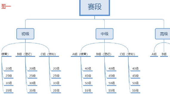 恋与深空猎人锦标赛怎么玩-猎人锦标赛玩法攻略 