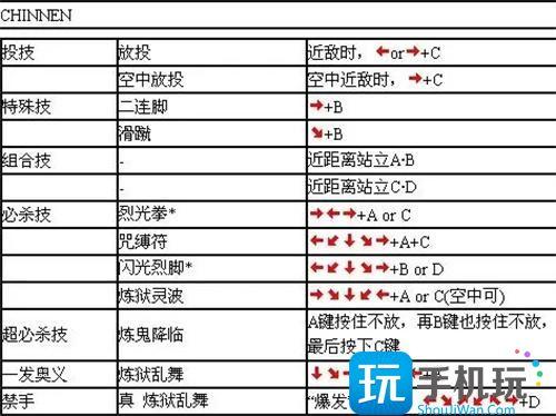 豪血寺一族全人物出招表-出招表手柄带图 