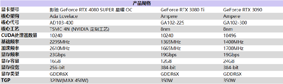 释放无限潜能，影驰 GeForce RTX 4080 SUPER 星曜OC 评测 