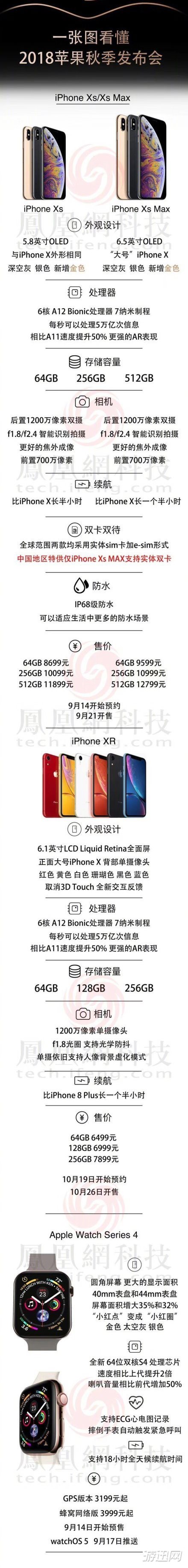 苹果iPhone2018年9月13日秋季发布会新品汇总【配置价格上市时间】 