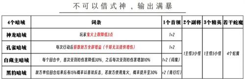 阴阳师狭间幻境可以借式神吗-狭间幻境活动玩法攻略 