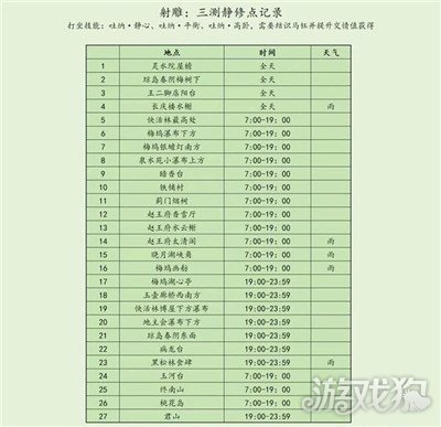 射雕手游静修点位置大全 具体位置介绍