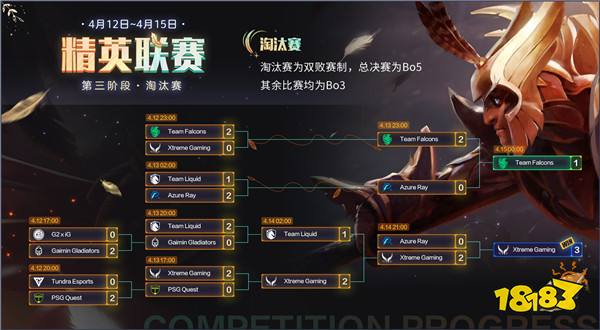 《DOTA2》精英联赛中国队夺冠XG让一追三击败Falcons