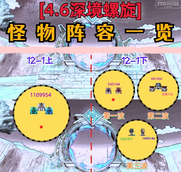 原神4.6深境螺旋怪物阵容推荐 4.6版本深境螺旋怪物阵容搭配攻略[多图]