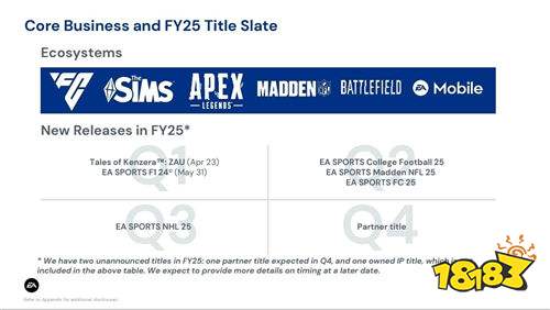 没有《战地》EA2025财年将推出两个未公布的新作