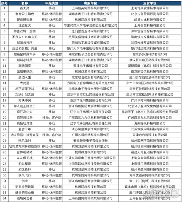 又有96款新游戏获得版号 其中这5款大作值得关注