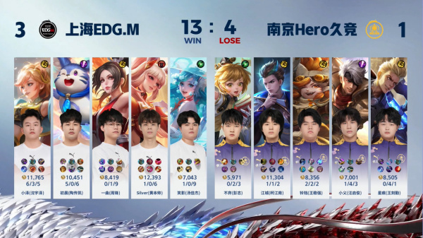 上海EDG.M王者荣耀分部胜南京Hero 小泽姬小满五连绝世夺MVP 