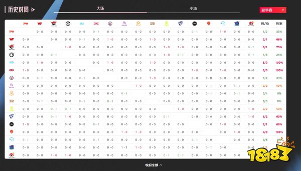 英雄联盟夏季赛赛程公布 