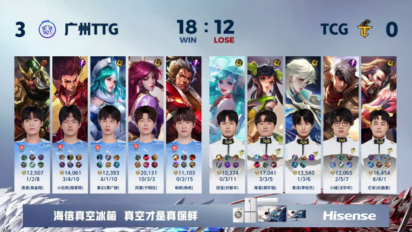 广州TTG以3:0横扫TCG 风箫伽罗闪耀赛场 