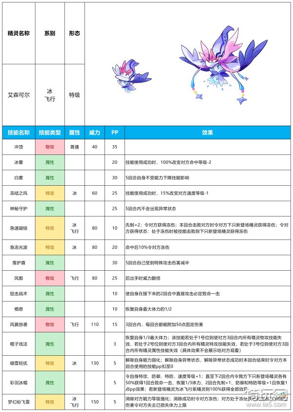 《赛尔号》2024年7月10日新增精灵 