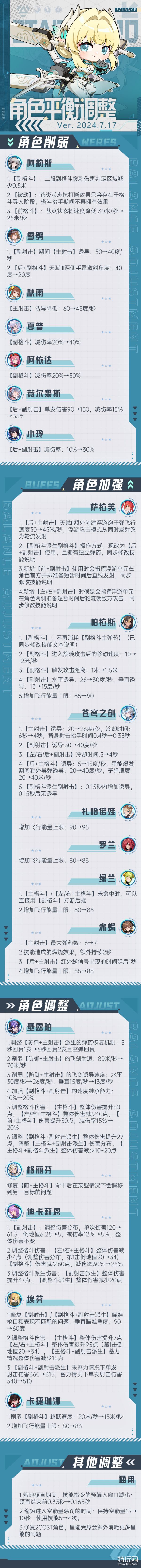 《星之翼》7月18日角色平衡调整