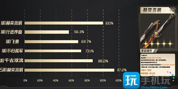 鸣潮长离武器怎么选择-长离武器选择攻略