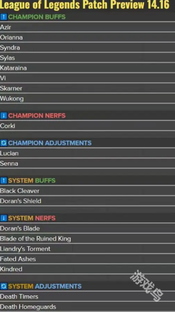 LOL14.16改动名单有什么[多图] 
