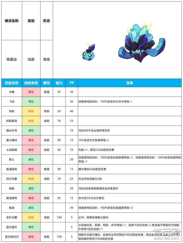 《赛尔号》2024年8月7日新增精灵 