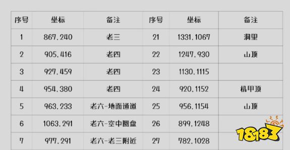 逆水寒手游2.1.3版本探索攻略逆水寒手游无朽冰川风物坐标一览 