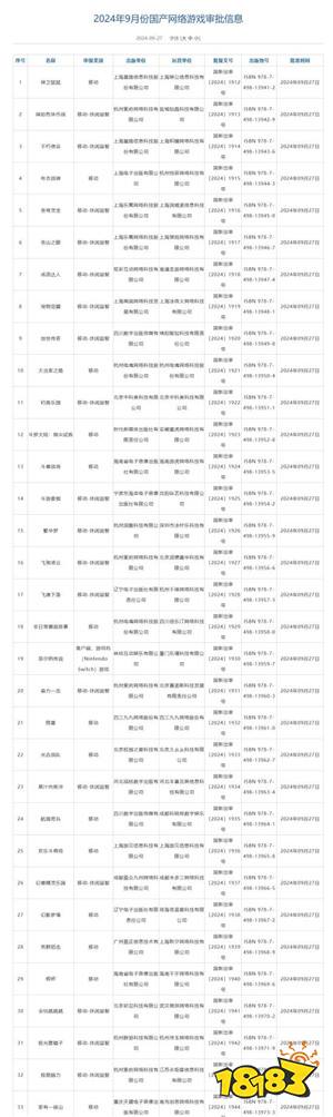 9月国产游戏版号发放！荒野狙击、腾讯《狩》等109款