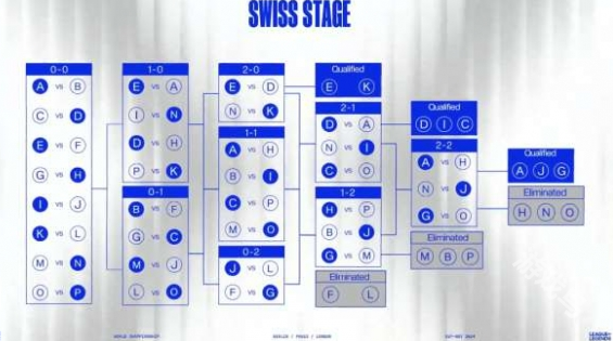 英雄联盟全球总决赛2024赛程[多图]