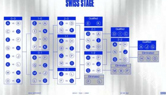 英雄联盟S14全球总决赛赛程[多图]