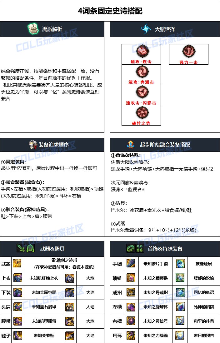 DNF2024国庆版本女街霸毕业装备怎么搭配-DNF2024国庆版本女街霸毕业装备一览