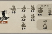 三国志8重制版武将身份提升顺序说明