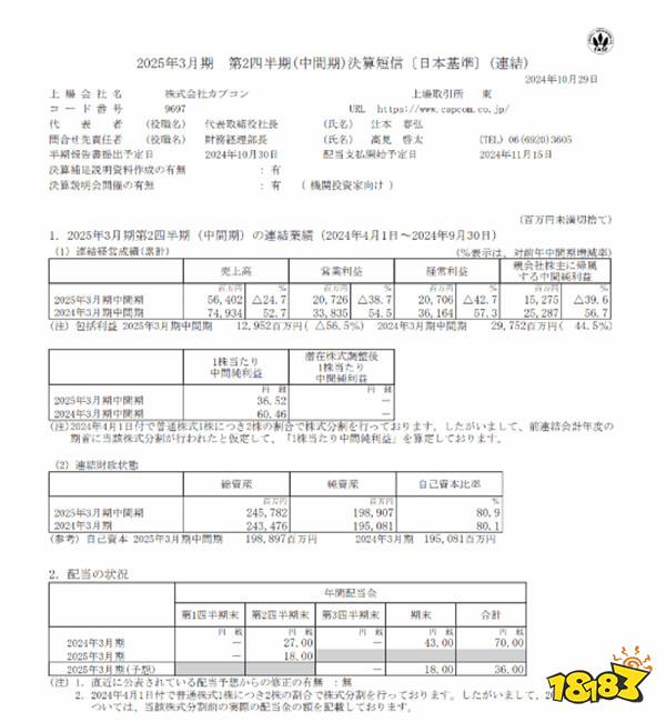 卡普空最新财报公布：《怪物猎人》系列总销量突破1亿！