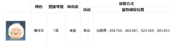 逆水寒手游懒羊羊怎么抓 懒羊羊位置攻略