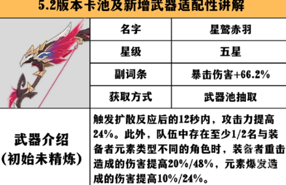 原神星鹫赤羽适配英雄推荐[多图]