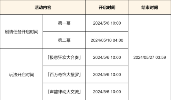 原神荒泷生命摇滚虹色大巡回活动攻略 荒泷生命摇滚虹色大巡回活动玩法介绍[多图]图片3