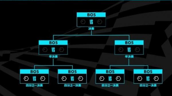 英雄联盟s13全球总决赛赛制是什么样的 s13全球总决赛赛制规则介绍[多图]图片3