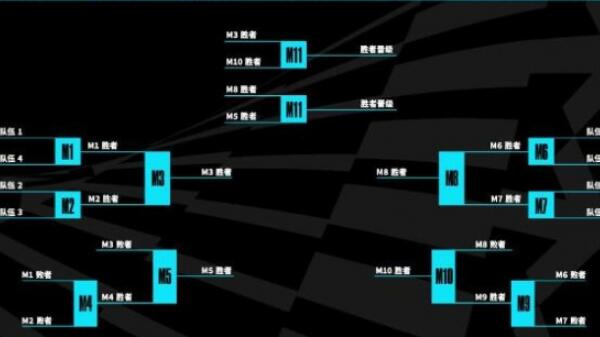 英雄联盟s13全球总决赛赛制是什么样的 s13全球总决赛赛制规则介绍[多图]