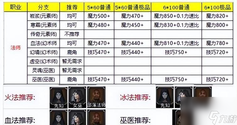 《地下城堡神使进阶全攻略》打造无敌神使的最佳方案