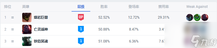 英雄联盟熔岩巨兽出装顺序-熔岩巨兽出装玩法详情专家说 