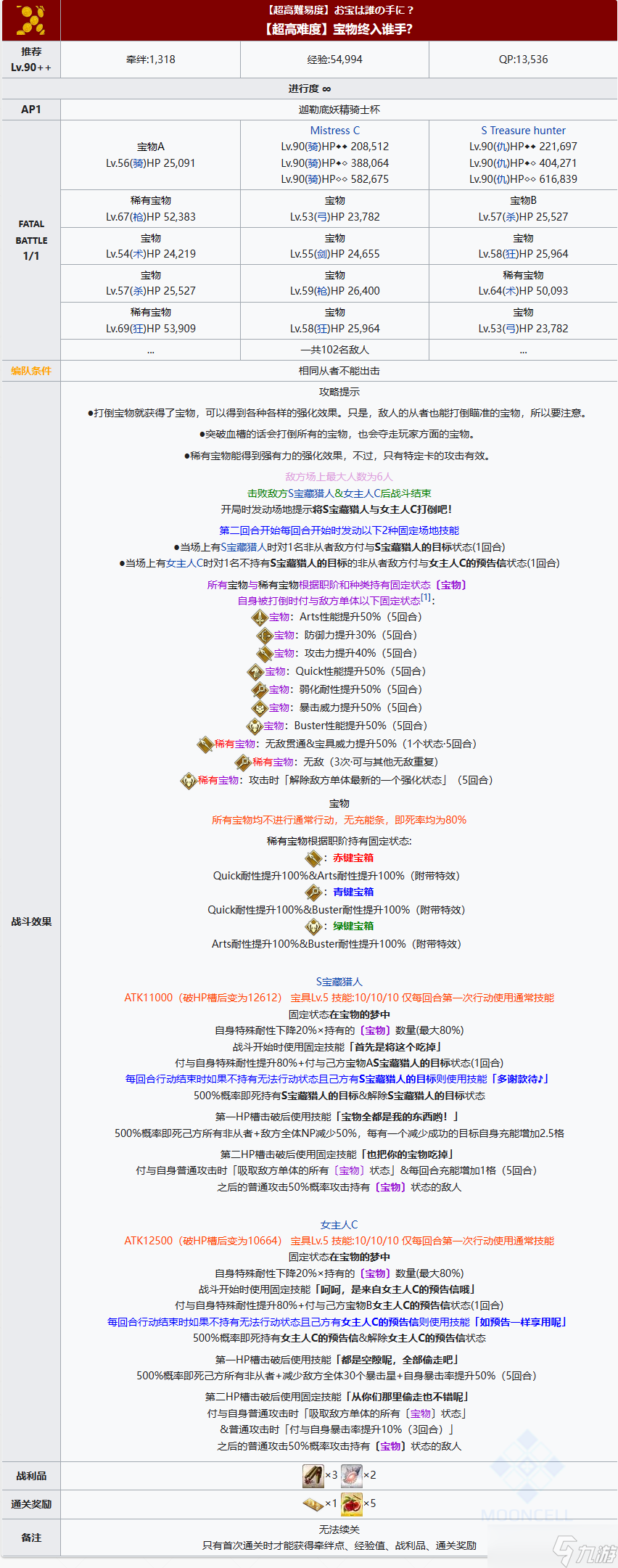 FGO第二天高难宝物终入谁手阵容推荐 